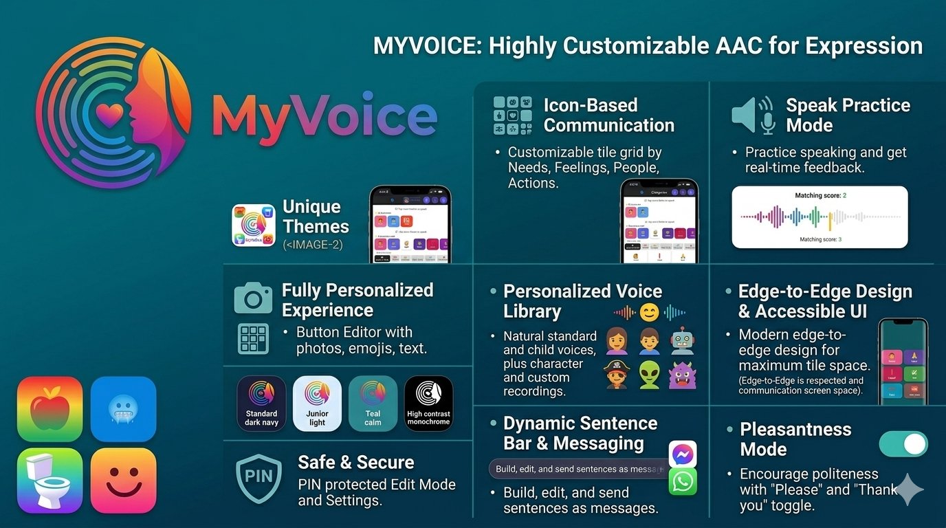 MyVoice — Highly Customisable AAC for Expression: Icon-Based Communication, Speak Practice Mode, Personalised Voice Library, Dynamic Sentence Bar, Unique Themes, Safe and Secure